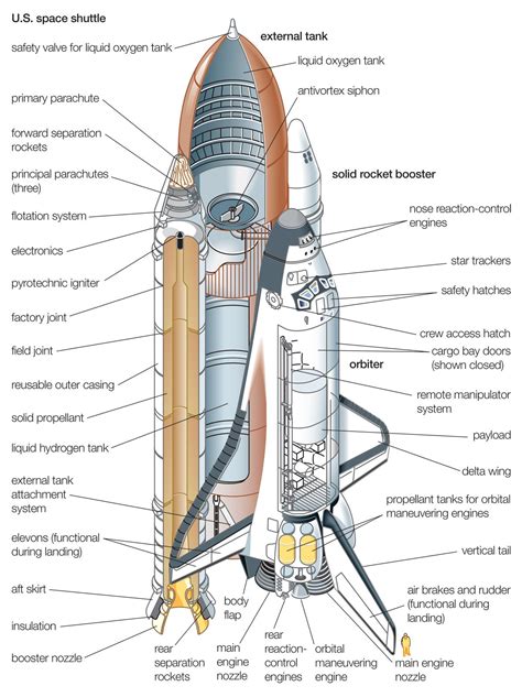 space shuttle engine diagram 